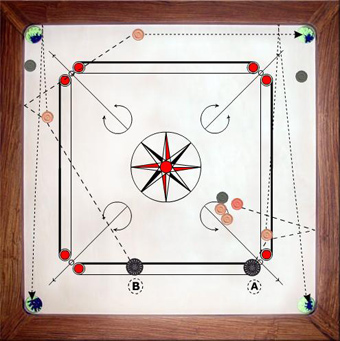 La bande avant au billard indien La bande avant au billard indien
