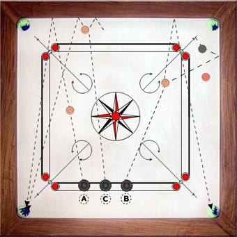 La bande avant au carrom La bande avant au carrom