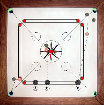 La bosse au carrom La bosse au carrom