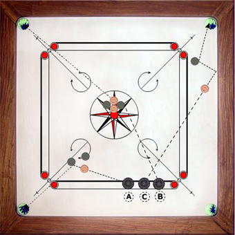 La bosse au carrom La bosse au carrom