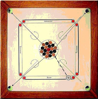 La casse directe au carrom La casse directe au carrom
