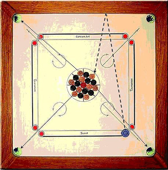 La casse indirecte au carrom La casse indirecte au carrom