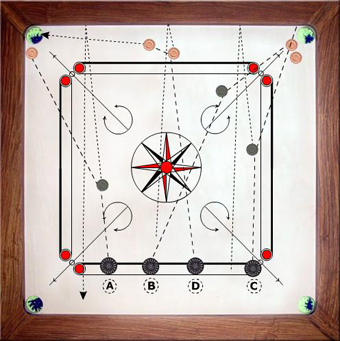 Les combinaisons au carrom Les combinaisons au carrom