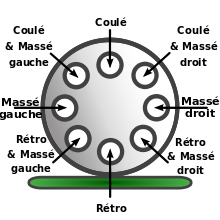 Points impact sur une bille